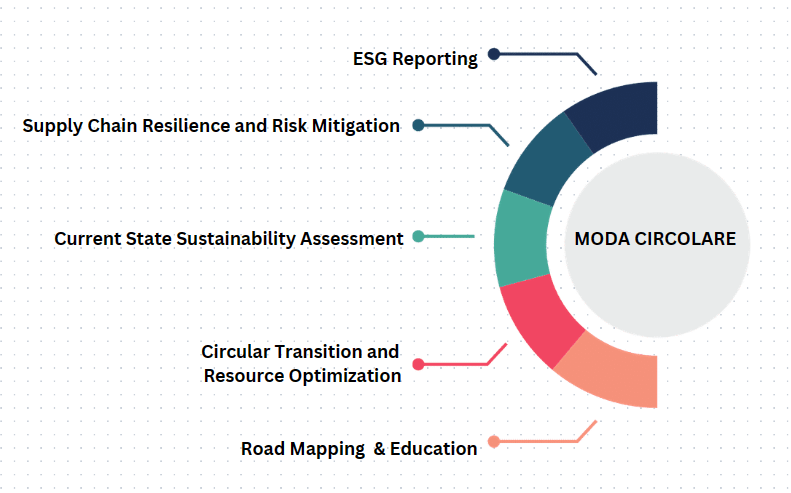 esg consulting